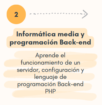 programación back end